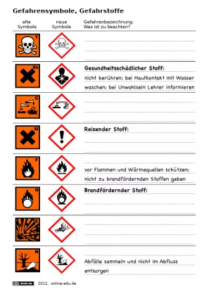 Arbeitsblatt: Gefahrstoffe und Gefahrensymbole