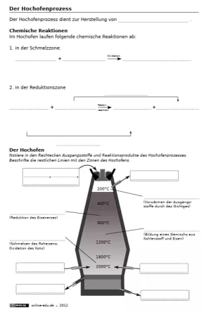 Arbeitsblatt: Der Hochofenprozess – Arbeitsblatt
