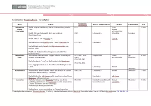Unterrichtsplanung: Verlaufsplan Lernsituation: Warenregalzonen