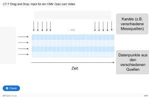 Lernspiel: C7-7 Drag and Drop: Input für ein CNN. Quiz zum Video