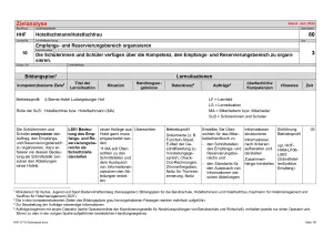 Unterrichtsbaustein: Umsetzungshilfen - Lernfeld 10-13 - (ZIP)