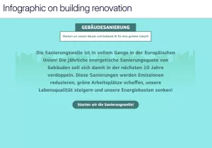 Interaktion: Energie erklärt | interaktive Infografiken | Gebäudesanierung