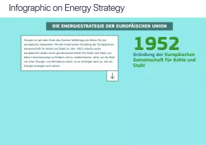 Interaktion: Energie erklärt | interaktive Infografiken | Die Energiestrategie der Europäischen Union