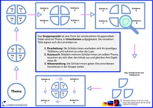 Bild: Gruppenpuzzle – Methodik