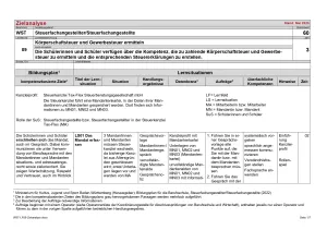 Unterrichtsplanung: Zielanalyse Lernfeld 9 - Körperschaftsteuer und Gewerbesteuer ermitteln (DOCX)