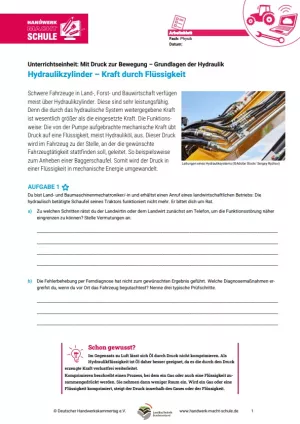 Arbeitsblatt: Was ist Hydraulik? | Ergänzendes Arbeitsblatt: Hydraulikzylinder – Kraft durch Flüssigkeit