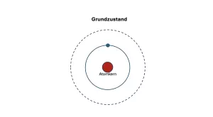 Simulation: Flammenfärbung