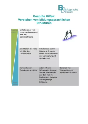 Sonstiges: Lernstandsfeststellung: Bildungssprachliche Strukturen: Gestufte Hilfen