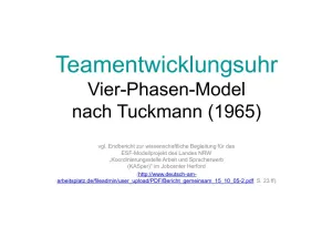 Sonstiges: Unterrichten im Team: Teamentwicklungsuhr