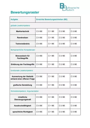 Sonstiges: Lernstandsfeststellung: Digitalisierung der Berufswelt: Auswertungsraster