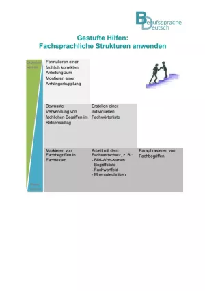 Sonstiges: Lernstandsfeststellung: Fachsprachliche Strukturen anwenden: Gestufte Hilfen