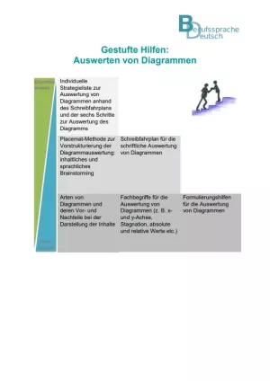 Sonstiges: Lernstandsfeststellung: Diagramm auswerten: Gestufte Hilfen