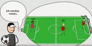 Video: Integrierte Grammatik: Indirekte Fragesätze (Animation)