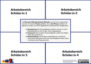 Merkblatt: Placemat-Methode – Schema