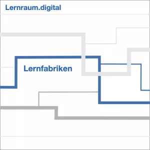 Lernkontrolle: Lernfabriken