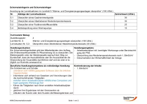 Unterrichtsbaustein: Überprüfen eines ölbetriebenen Niedertemperaturkessels