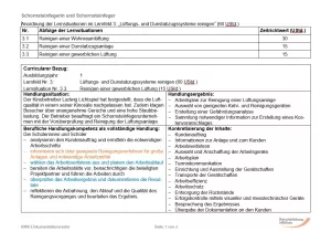 Unterrichtsbaustein: Reinigen einer gewerblichen Lüftung
