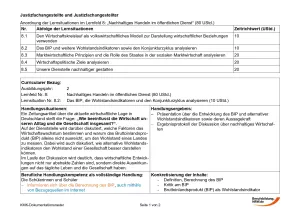 Unterrichtsbaustein: Das BIP, die Wohlstandsindikatoren und den Konjunkturzyklus analysieren