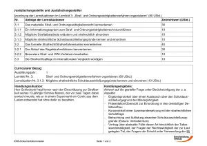 Unterrichtsbaustein: Mögliche strafrechtliche Schuldausschließungsgründe kennen und einordnen