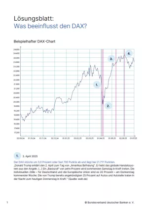 Arbeitsblatt: DAX | Lösungsblatt