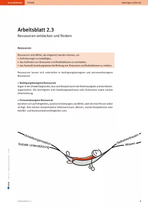 Arbeitsblatt: Take Care Stressprävention: Ressourcen entdecken und fördern (Arbeitsblatt 2.3)