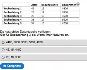 Interaktion: Woche 4 | Theorie | Statistische Konzepte (Aufgabe 1)