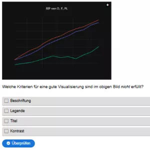 Interaktion: Woche 5 | Daten | Visualisierung von Daten (Aufgabe 1)