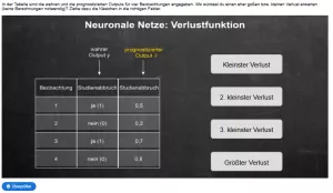 Interaktion: Prognosemodelle: Klassifikation und Regression | 03 | Neuronale Netze - Teil 2 (Aufgabe 1)