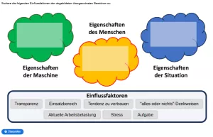 Interaktion: Mensch-KI-Interaktion | 03 | Vertrauensfaktoren (Aufgabe 1)