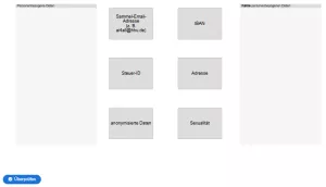 Interaktion: Datenbeschaffung und -aufbereitung | 02 | Urheberrecht und Datenschutzgrundverordnung (Aufgabe 2)