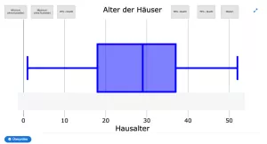 Interaktion: Datenbeschaffung und -aufbereitung | 03 | Einführung in die Wahrscheinlichkeitstheorie (Aufgabe 3)