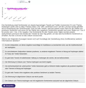 Interaktion: Clustering: vom Sortieren bis zum Explorieren | 04 | Interpretation und Evaluation Sentiment Analyse (Aufgabe 2)