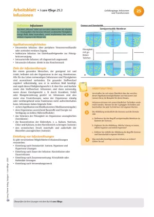 Arbeitsblatt: I care Pflege | Pflegetechniken | Infusionen (Arbeitsblatt)