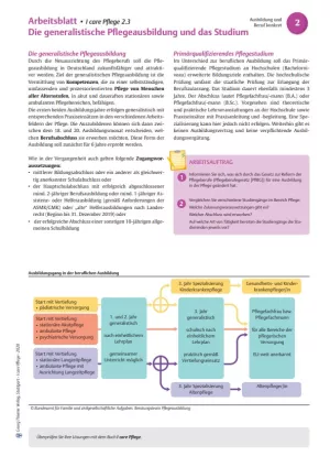 Arbeitsblatt: I care Pflege | Grundlagen des Pflegeberufs | Generalistische Pflegeausbildung und Studium (Arbeitsblatt)