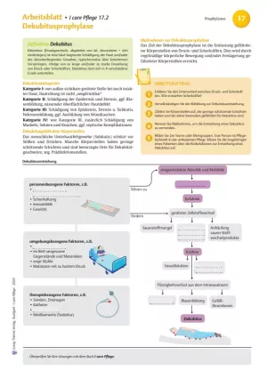 Arbeitsblatt: I care Pflege | Pflegebasismaßnahmen | Dekubitusprophylaxe (Arbeitsblatt)