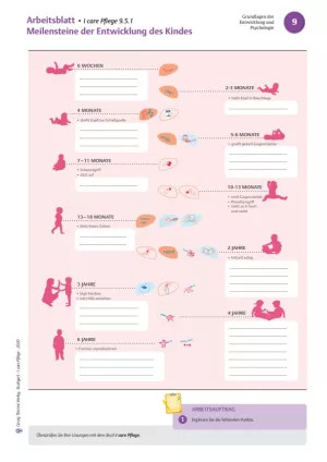 Arbeitsblatt: I care Pflege | Mit Menschen arbeiten | Kollegiale Beratung (Arbeitsblatt)