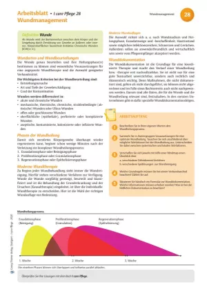 Arbeitsblatt: I care Pflege | Pflegetechniken | Wundmanagement (Arbeitsblatt)