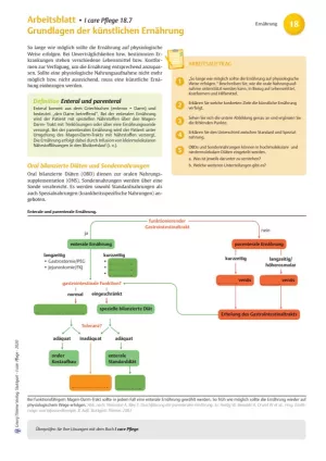 Arbeitsblatt: I care Pflege | Pflegebasismaßnahmen | Grundlagen der künstlichen Ernährung (Arbeitsblatt)