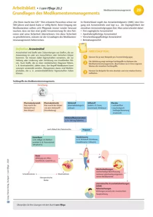 Arbeitsblatt: I care Pflege | Pflegebasismaßnahmen | Grundlagen des Medikamentenmanagements (Arbeitsblatt)