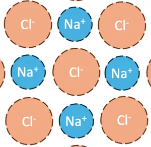 Simulation: Natriumchlorid-Synthese