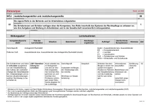 Unterrichtsplanung: Zielanalyse Lernfeld 1 - Die eigene Rolle in der Behörde und im Arbeitsleben mitgestalten (DOCX)