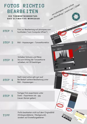 Merkblatt: Fotos richtig bearbeiten: Die Tonwertkorrektur (farbreduziert)