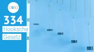 Video: Hooksche Gesetz