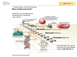 Bild: Nanotechnologie - Abbildungen