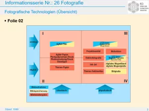 Bild: Fotografie - Abbildungen