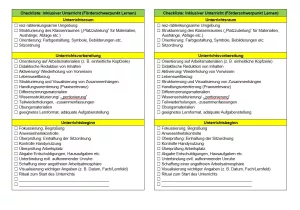 Text: Checkliste Inklusiver Unterricht (Förderschwerpunkt Lernen)