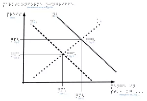 Entdeckendes: Marktkonforme Eingriffe (zip-Datei)