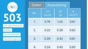Video: Die physikalische Größe | Durchschnittsbechleunigung