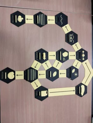 Entdeckendes: Carbon Cycle (zip-Datei)