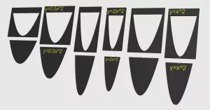 Entdeckendes: Set aus Parabelschablonen (zip-Datei)